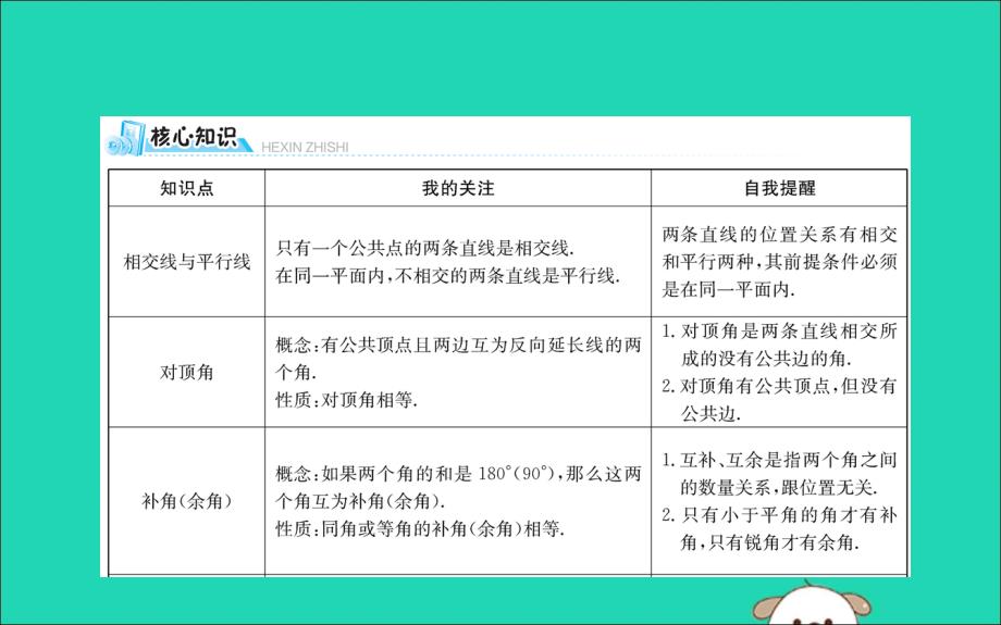 七年级数学下册期末抢分必胜课第2章相交线与平行线课件（新版）北师大版.ppt_第2页