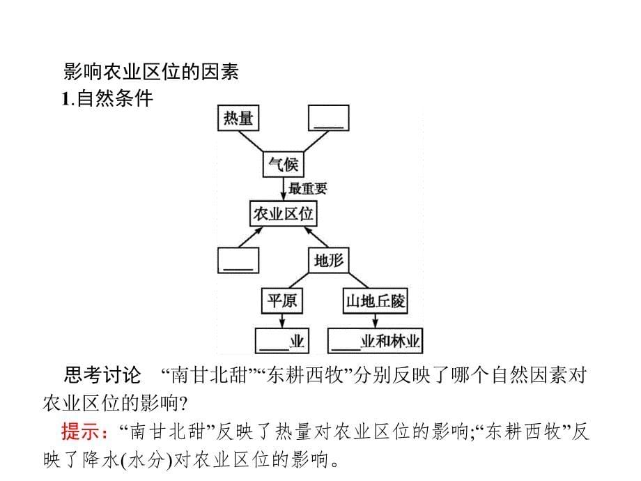 中图版高中地理必修二优质课件：第三章 生产活动与地域联系3.1.1.pptx_第5页