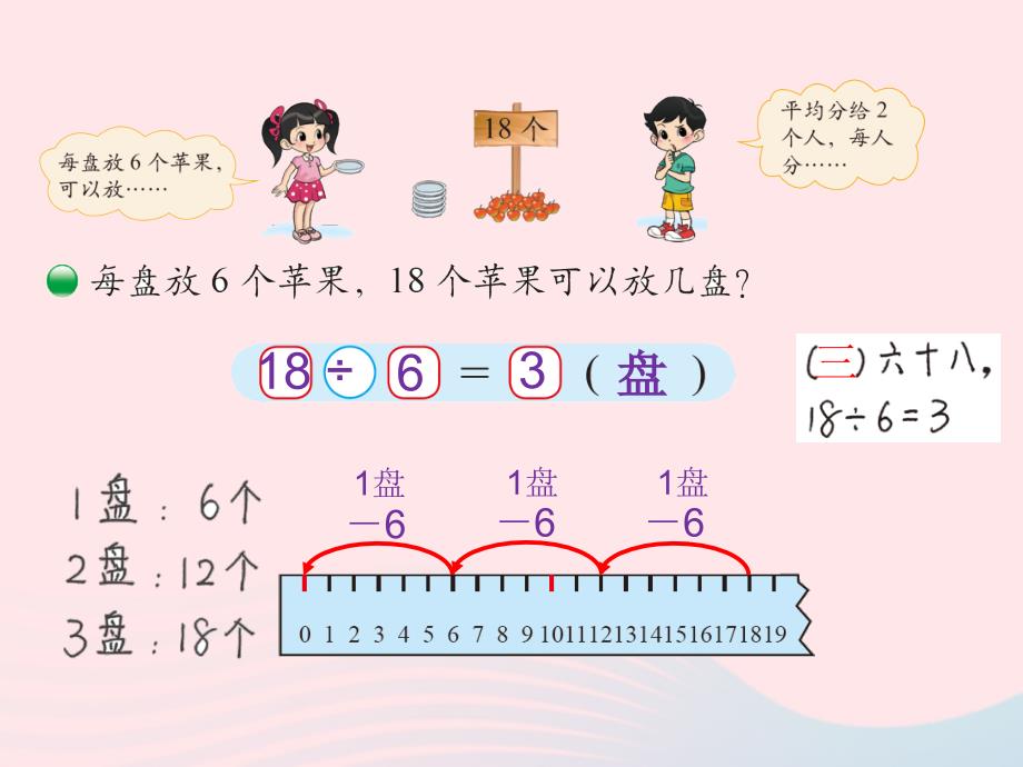 二年级数学下册一《除法》1分苹果课件2北师大版.ppt_第3页