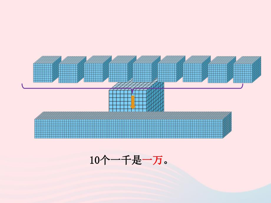 二年级数学下册三生活中的大数2数一数二课件北师大.ppt_第3页