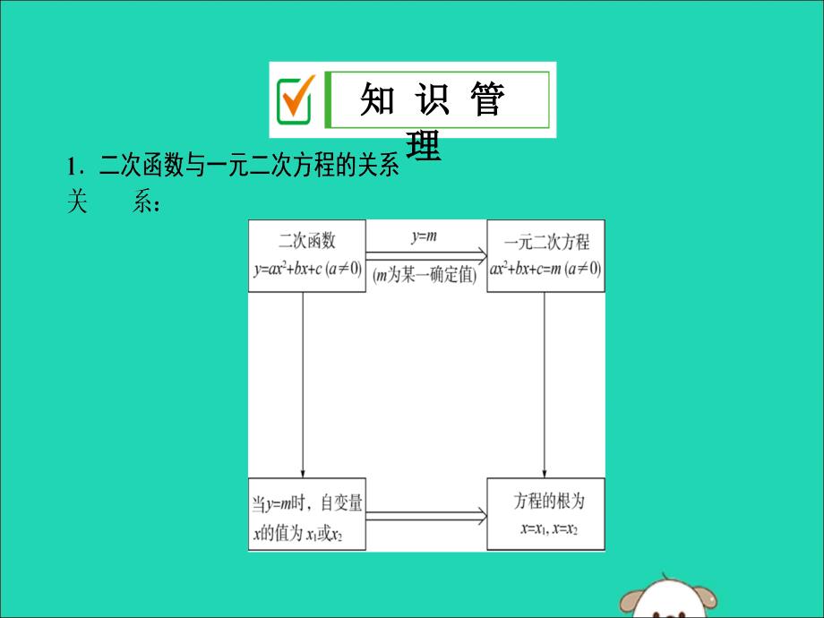 九年级数学上册第二十二章二次函数22.2二次函数与一元二次方程课件（新版）新人教版.ppt_第4页