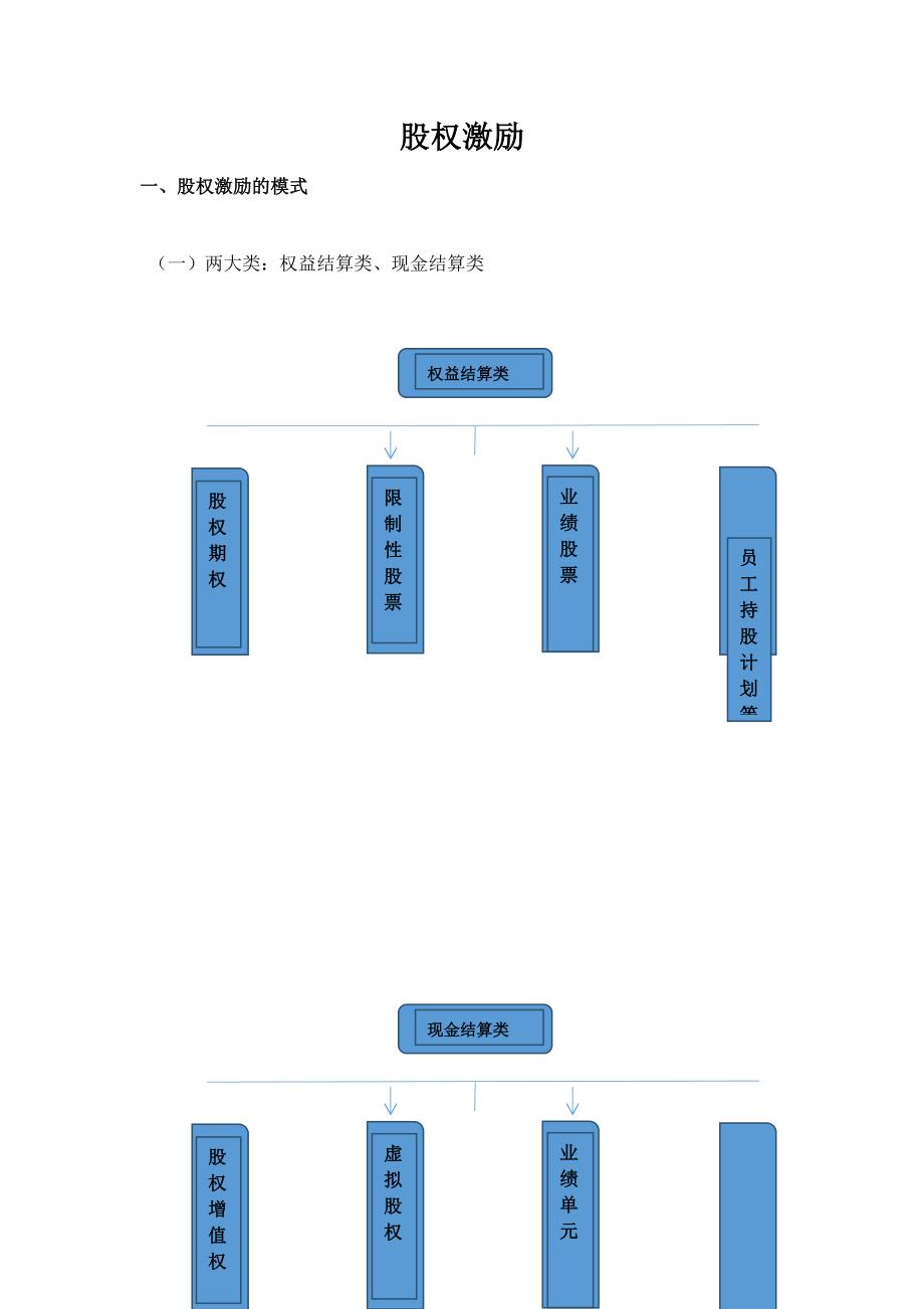 公司方案-股权激励方案设计_第1页