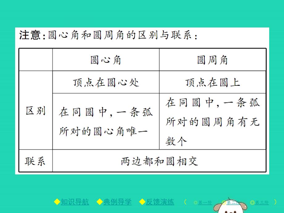 九年级数学下册第三章圆4圆周角和圆心角的关系第1课时圆周角定理及其推论1习题课件新北师大.pptx_第3页