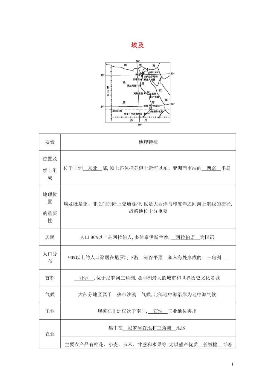 七年级地理下册第八章走进国家8.2埃及知识点素材新湘教.doc_第1页