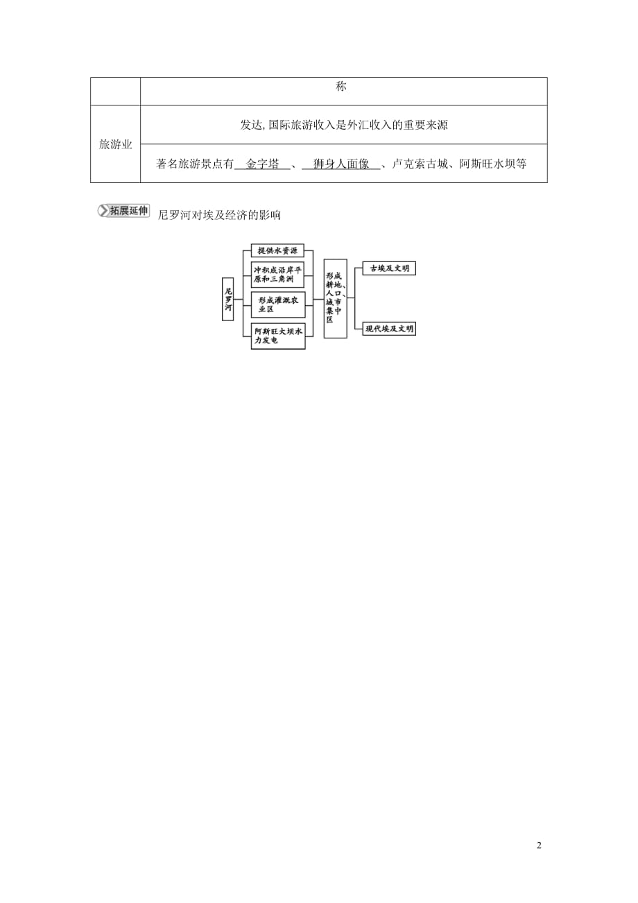 七年级地理下册第八章走进国家8.2埃及知识点素材新湘教.doc_第2页