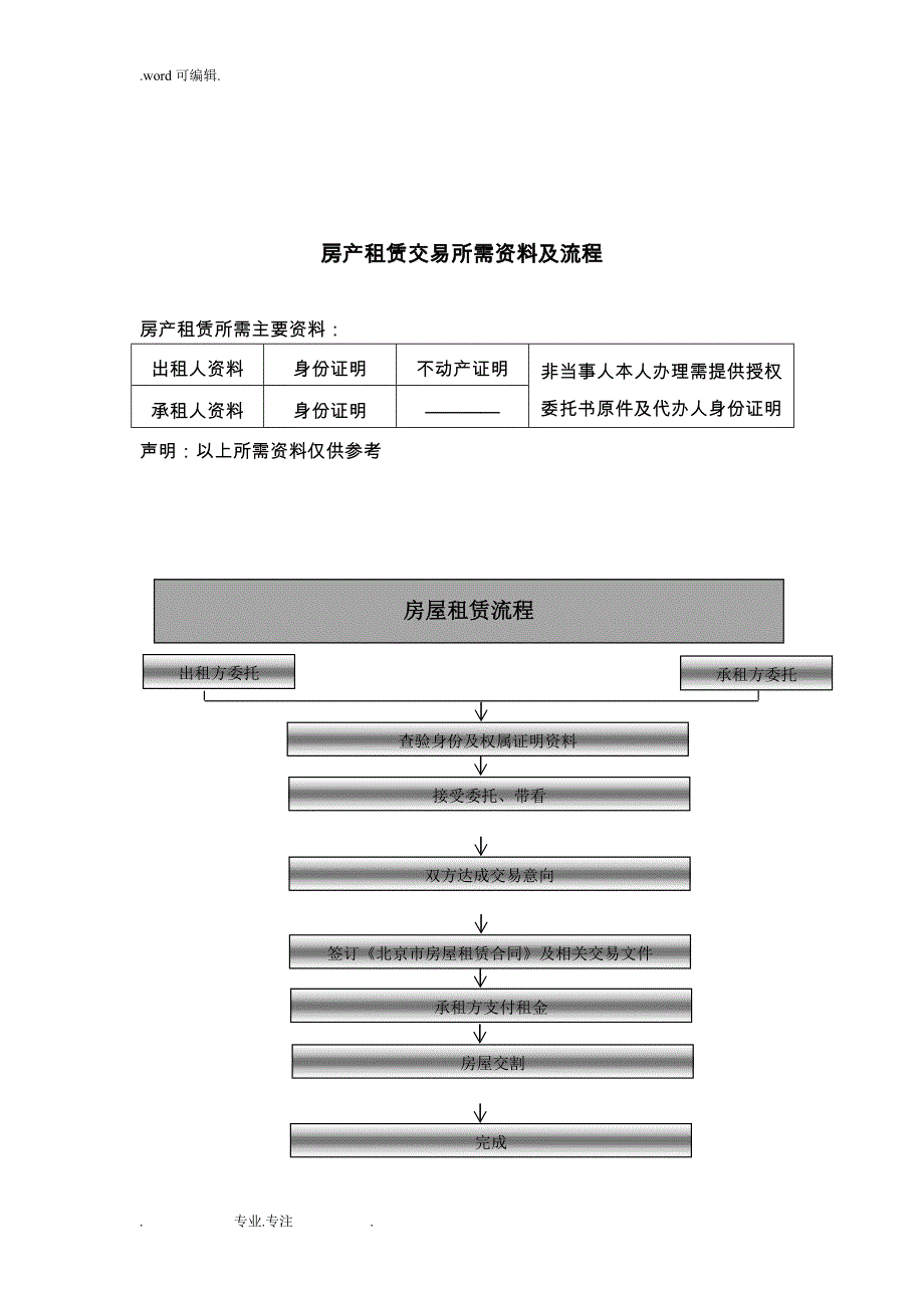 北京市房屋租赁业务签约文件合订本_第4页