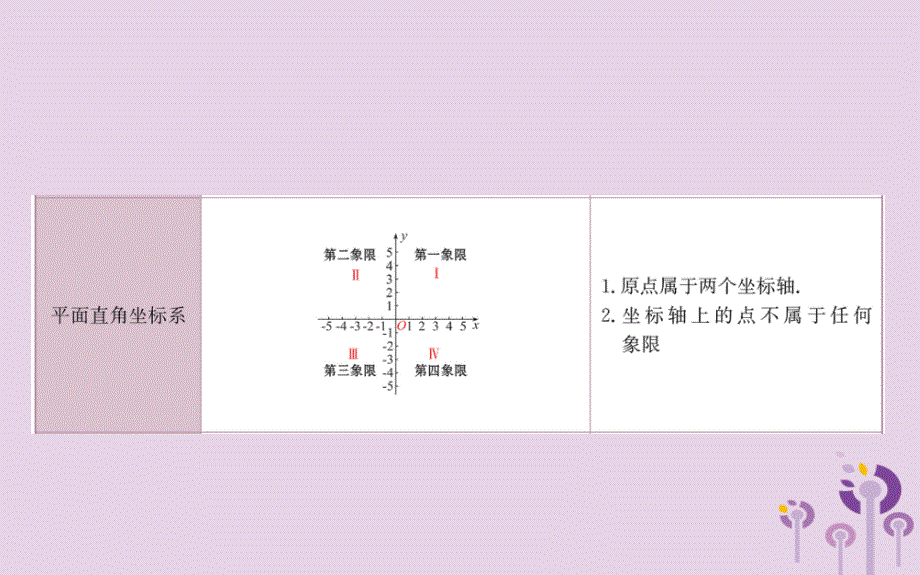 七年级数学下册期末抢分必胜课第七章平面直角坐标系课件（新版）新人教版.ppt_第3页