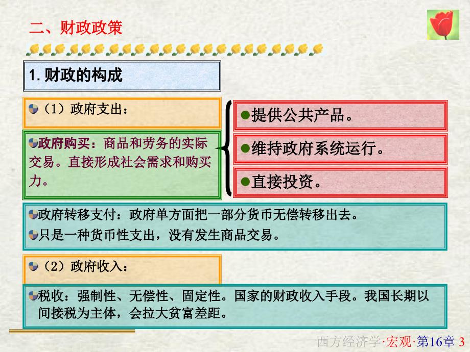 宏观经济学课件第十六章_第3页