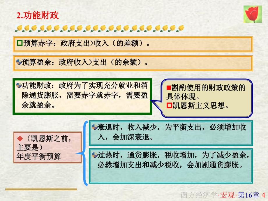 宏观经济学课件第十六章_第4页