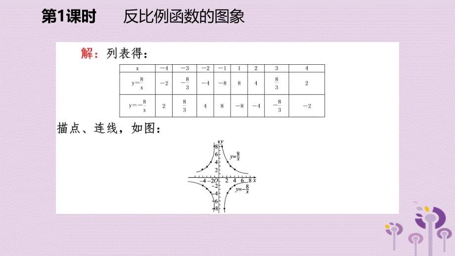 九年级数学上册第六章反比例函数6.2反比例函数的图象与性质第1课时反比例函数的图象课件新北师大.pptx_第5页