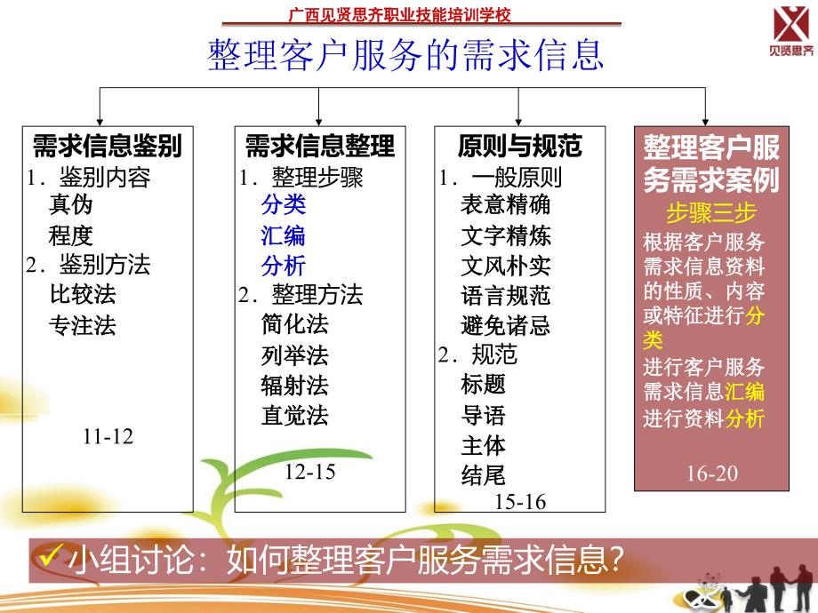 案例广西见贤思齐职业技能培训学校_第4页