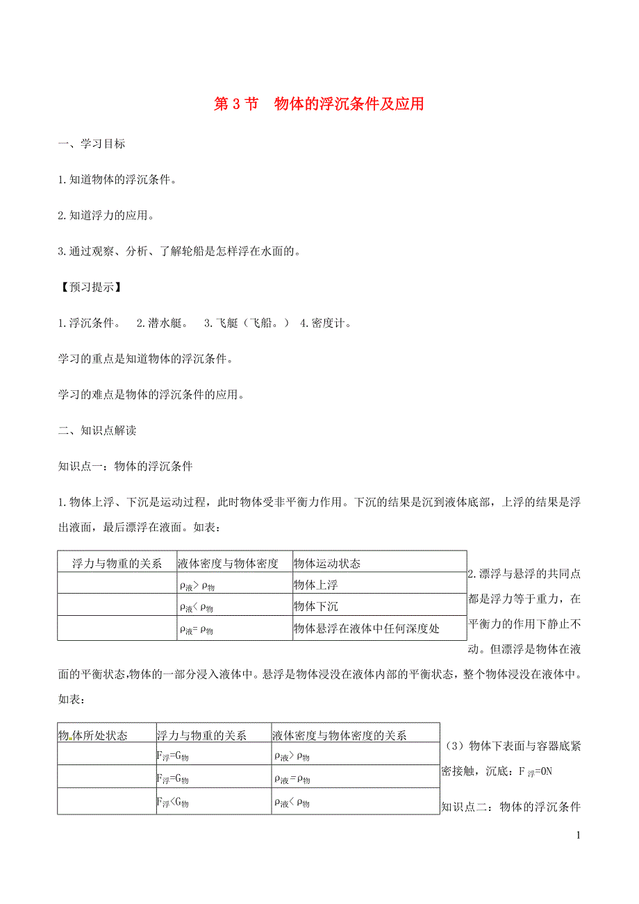 八年级物理下册10.3物体的浮沉条件及应用知识点突破与课时作业含解析新新人教.doc_第1页