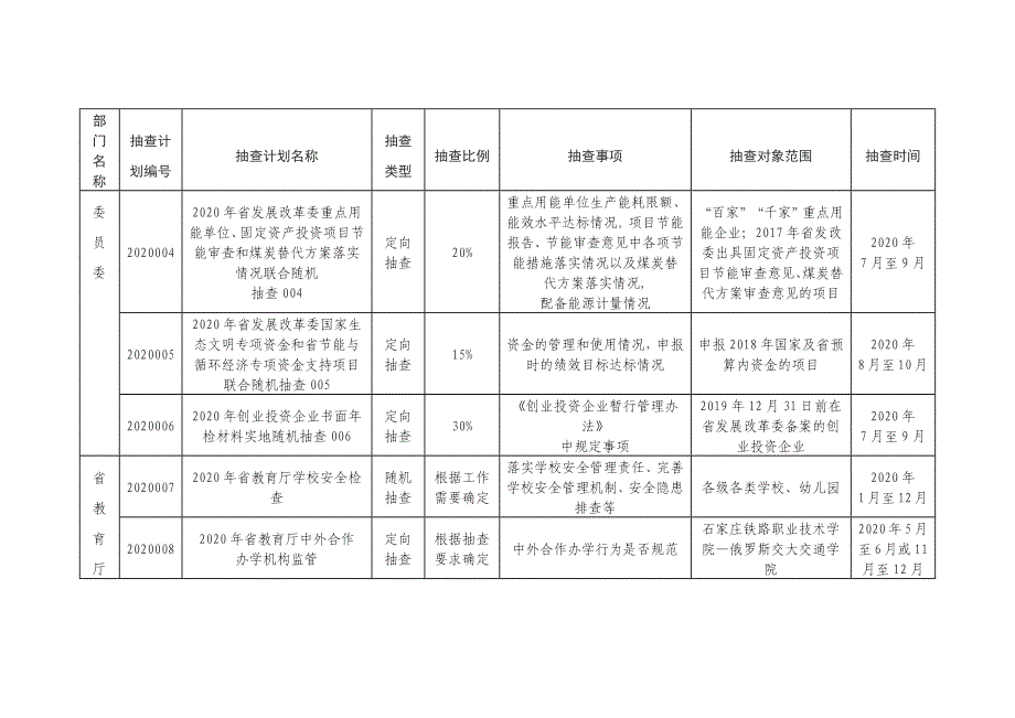 河北省2020年部门内部联合“双随机、一公开”抽查工作计划（省有关部门）_第2页