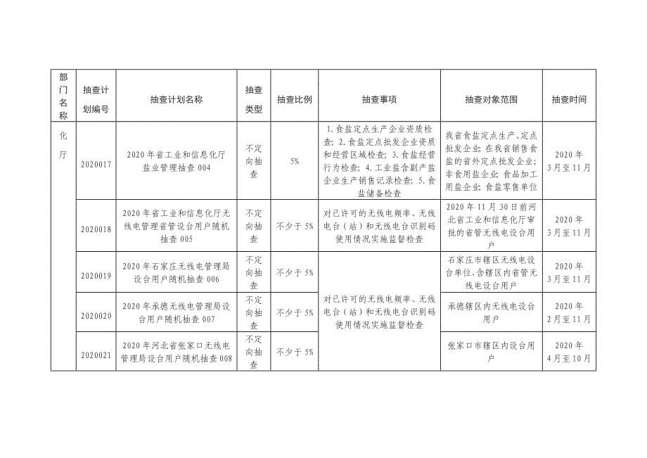 河北省2020年部门内部联合“双随机、一公开”抽查工作计划（省有关部门）_第5页