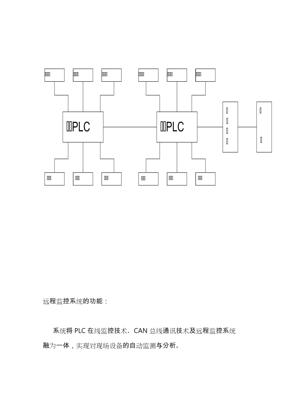 猴车在线监控系统方案_第2页