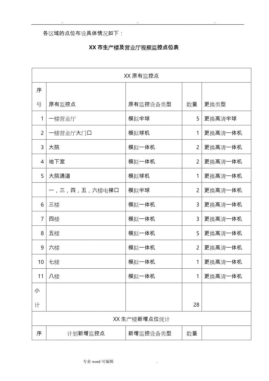 视频监控系统工程施工组织设计方案_第5页