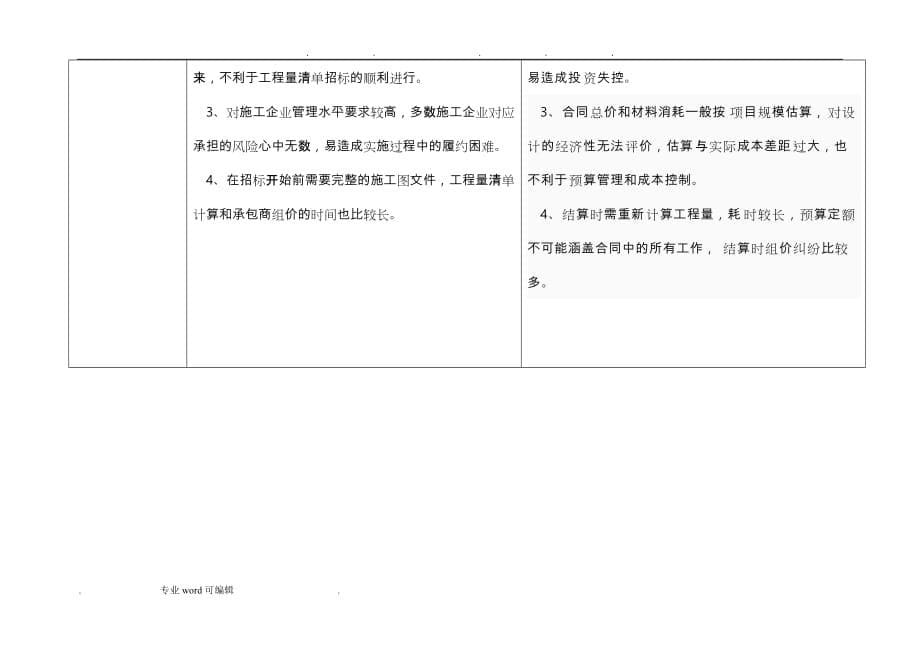 清单招标与费率招标方式选择与优缺点_第5页