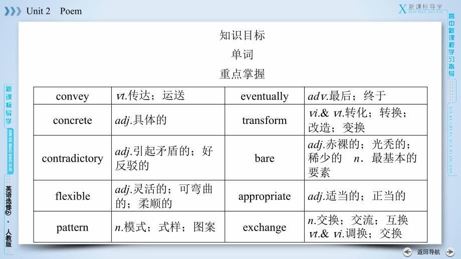 人教版高中英语选修六课件：Unit 2 .ppt_第5页