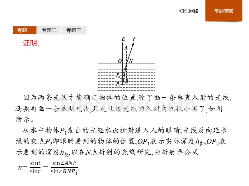 人教版物理选修3－4同步配套课件：本章整合13 .pptx_第5页