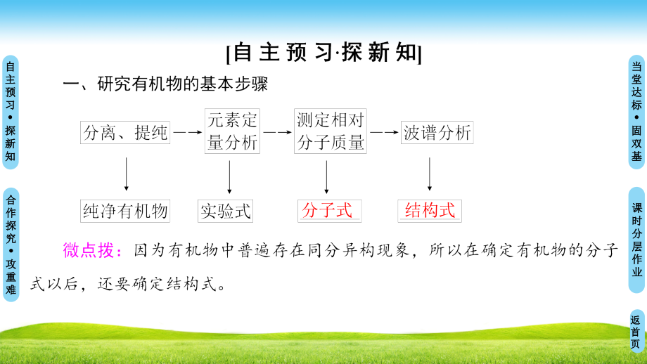 人教版高中化学选修五课件：第1章 第4节 研究有机化合物的一般步骤和方法 .ppt_第3页