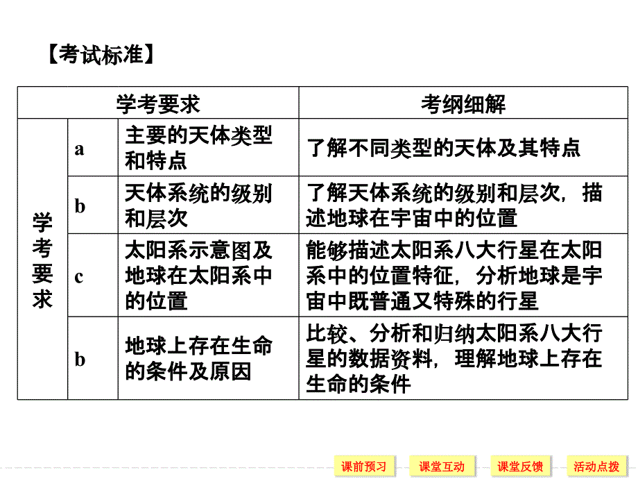 同步系列课堂讲义高中地理湘教版（浙江）必修一课件：1-1地球的宇宙环境 .ppt_第3页