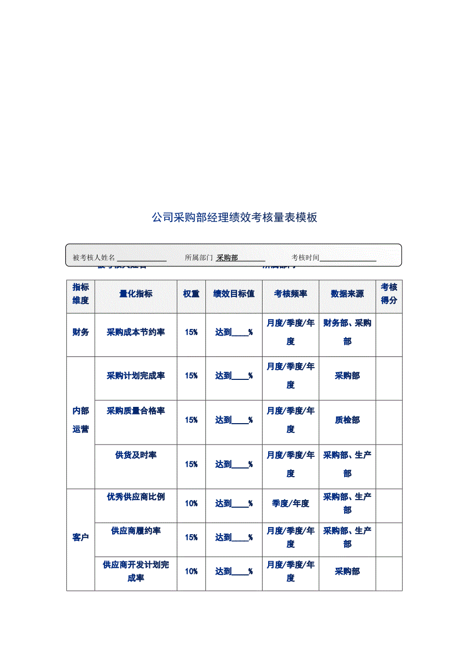 中小企业采购经理物流经理研发经理绩效考核设计_第2页