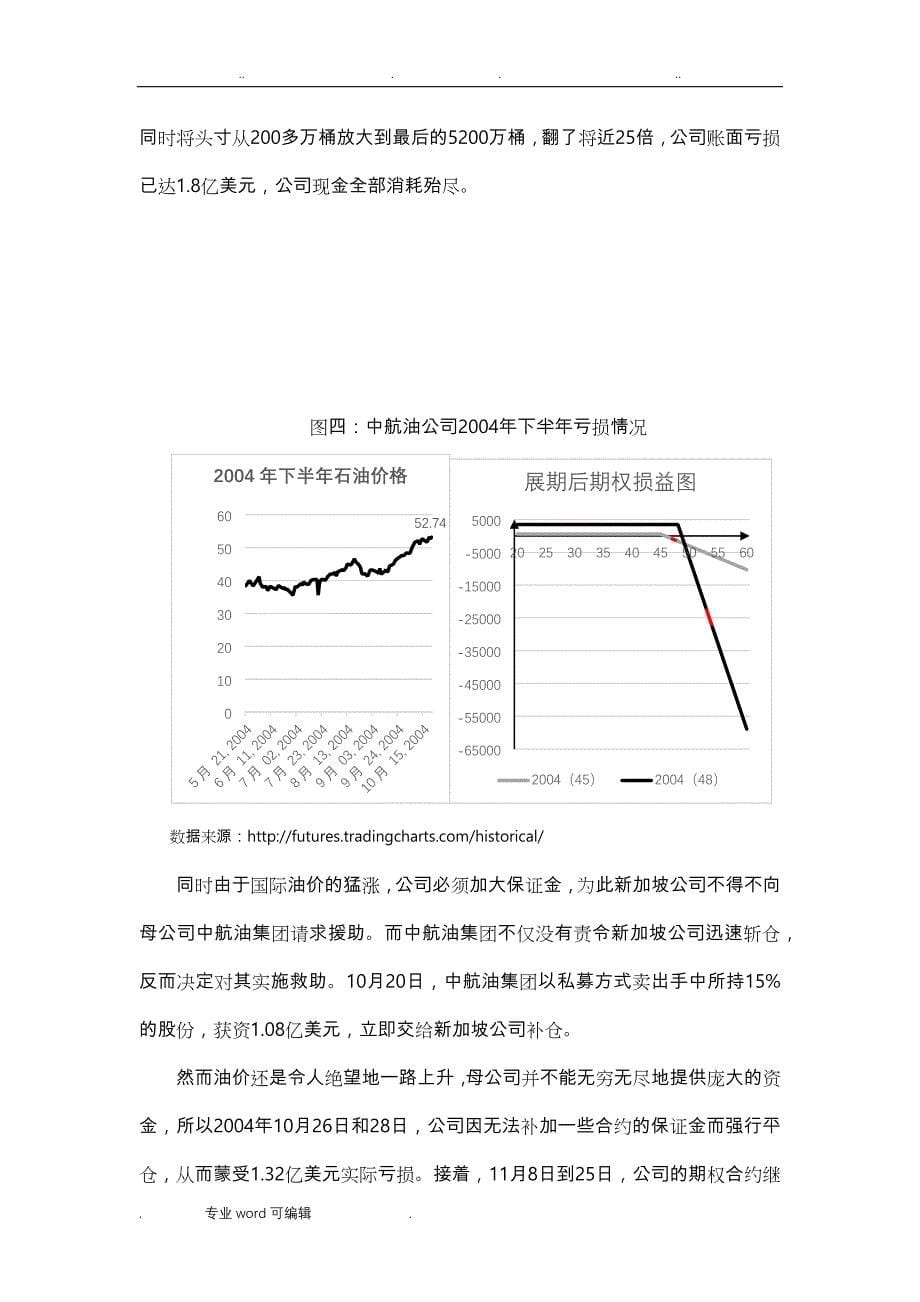 金融衍生品交易的风险管理研究案例分析—以中航油事件为例_第5页