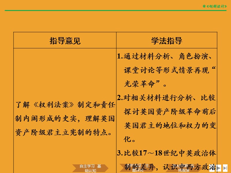 历史创新设计人民必修一全国通用版课件：专题七 近代西方民主政治的确立与发展 课时一 .pptx_第2页