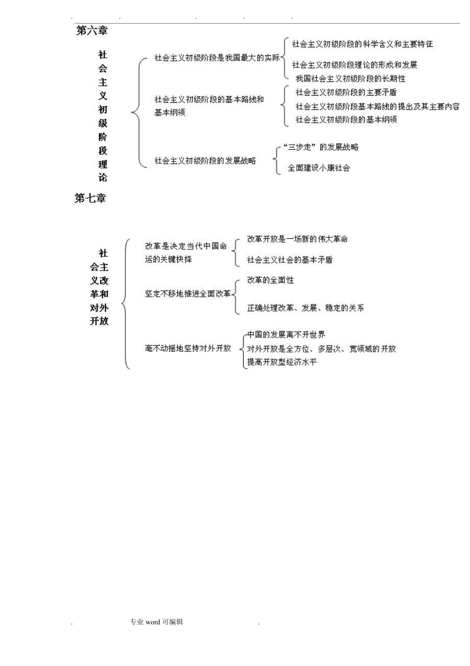 考研政治知识点框架图__第4页