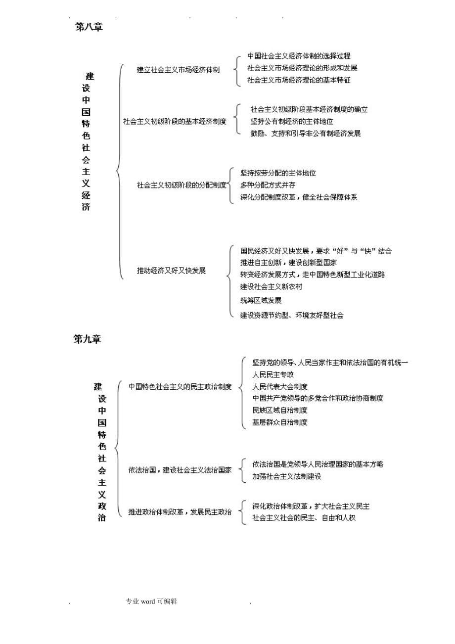 考研政治知识点框架图__第5页