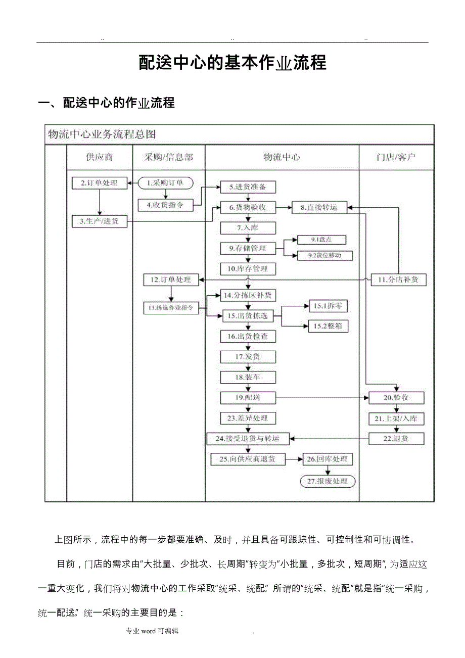 物流配送中心的基本作业流程图_第1页