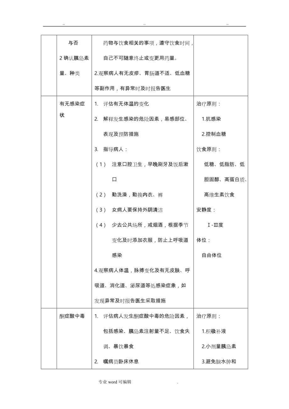 糖尿病病人护理_常规_第3页