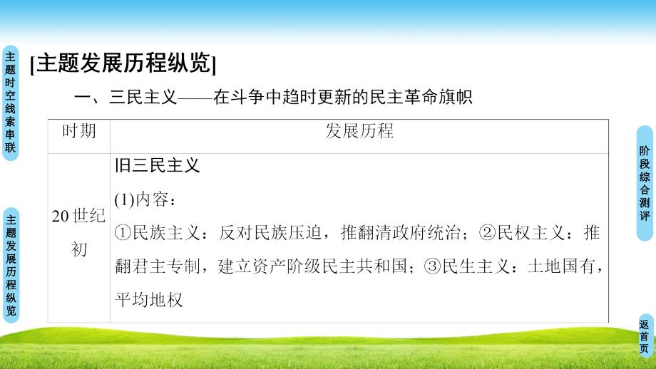 历史新课堂同步人教全国通用版必修三课件：第6单元 单元小结与测评 .ppt_第3页