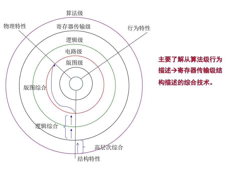 archivetemp第八章 数字系统_综合_第4页