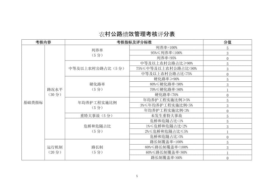 《农村公路绩效管理考核工作实施方案（暂行）》_第5页