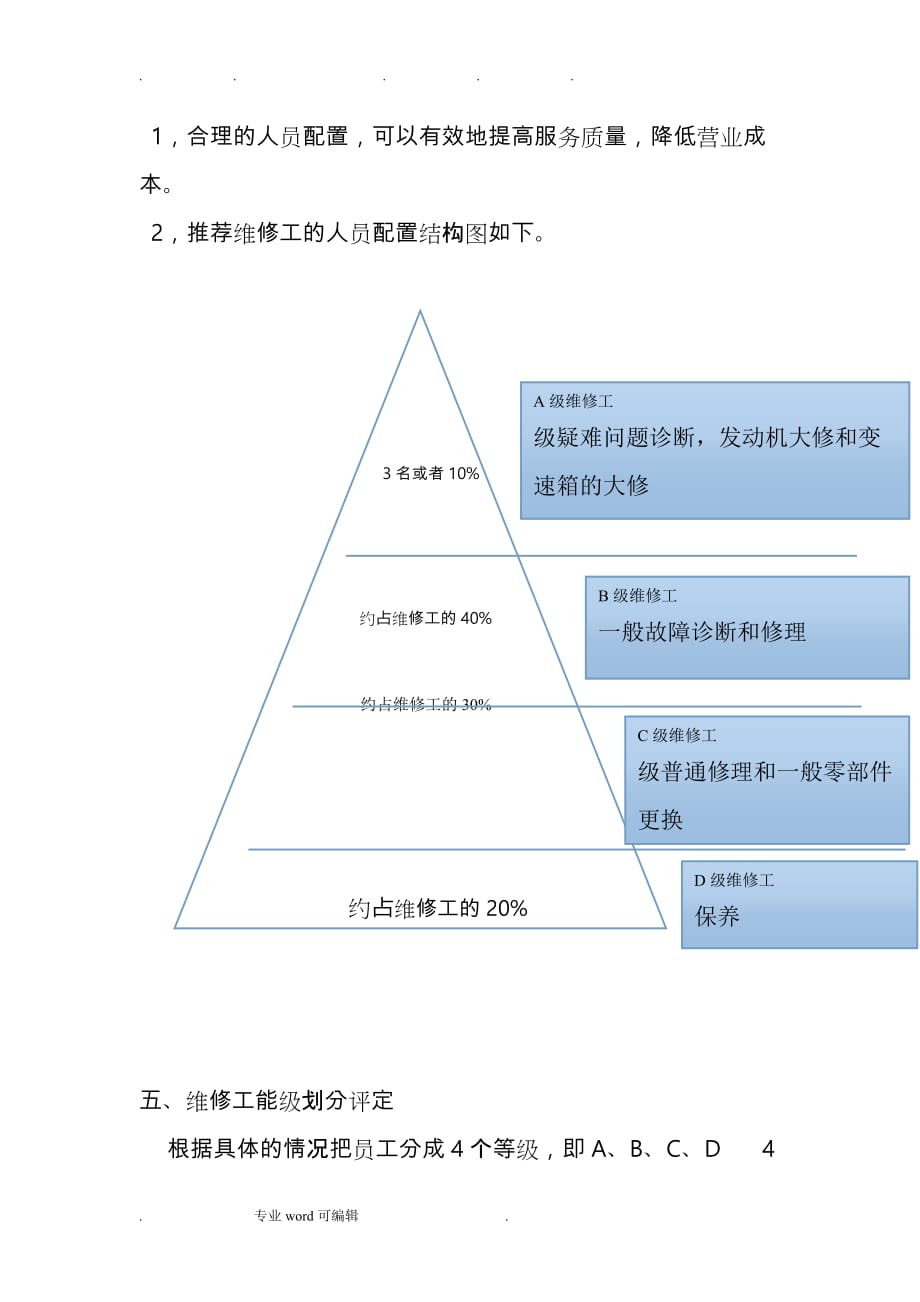 能级管理制度汇编_第2页