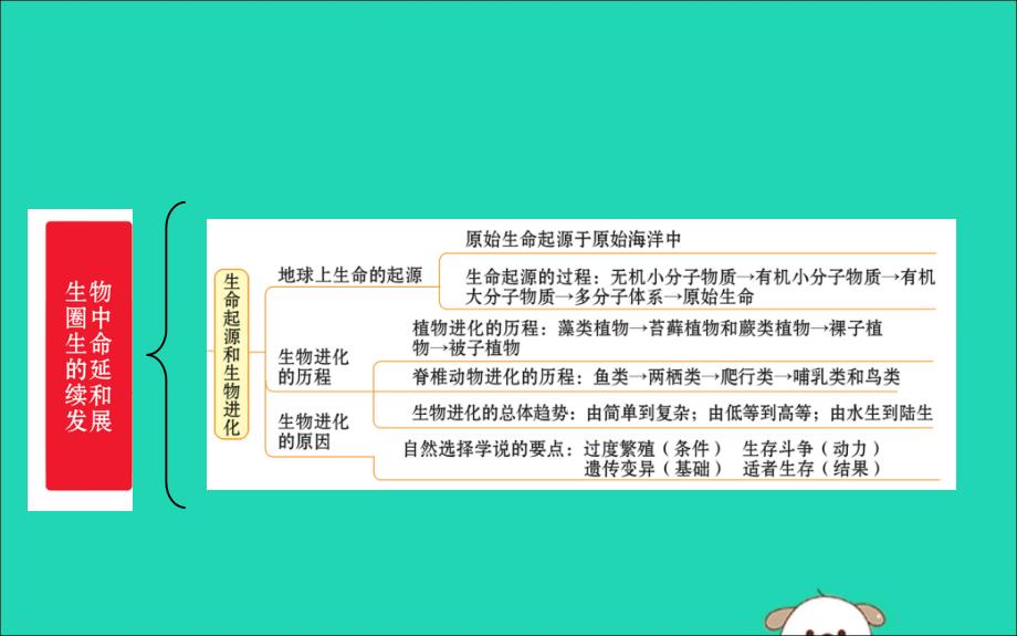 八年级生物下册期末抢分必胜课第一部分第七单元课件（新版）新人教版.ppt_第4页