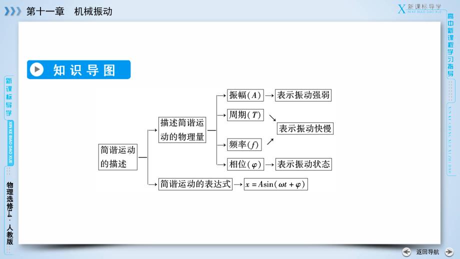 人教版高中物理选修3-4课件：11.2简谐运动的描述 .ppt_第4页