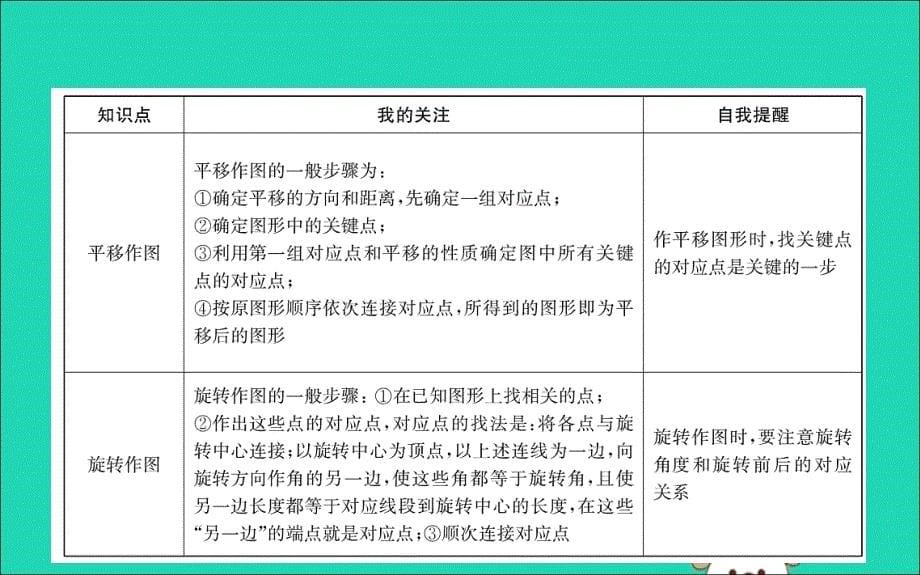 八年级数学下册期末抢分必胜课第三章图形的平移与旋转课件新北师大.ppt_第5页