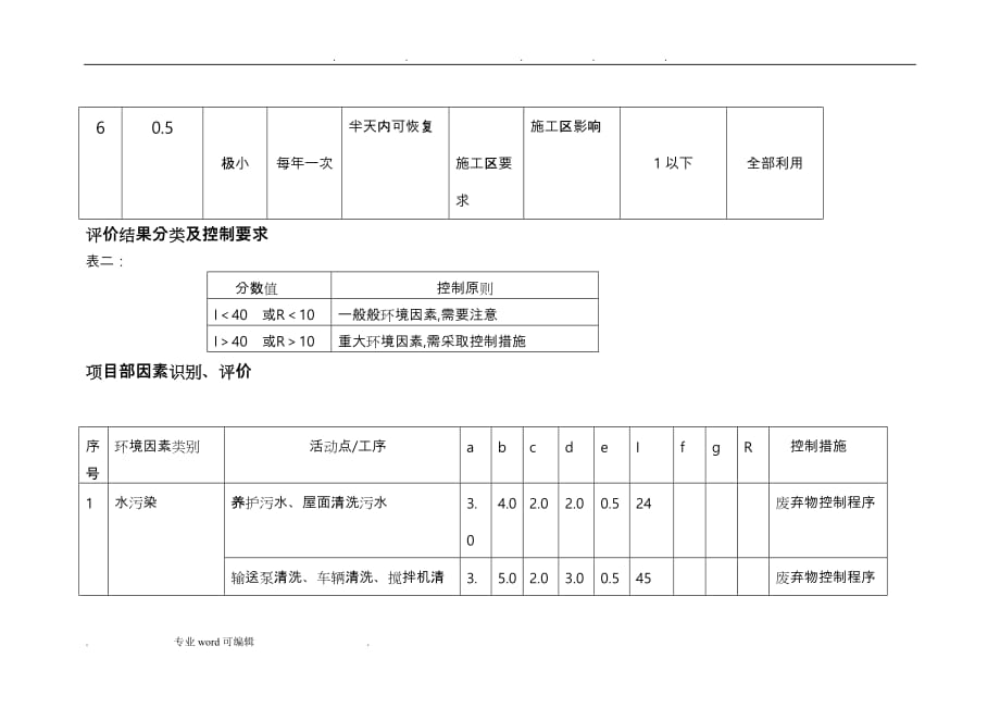 环境因素评价方法与评价标准_第3页