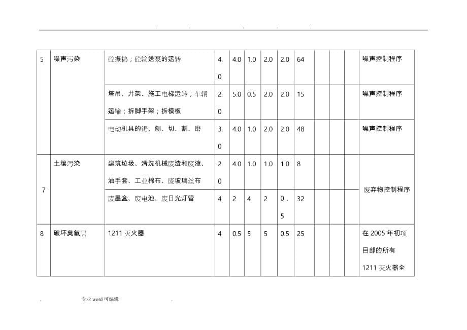 环境因素评价方法与评价标准_第5页