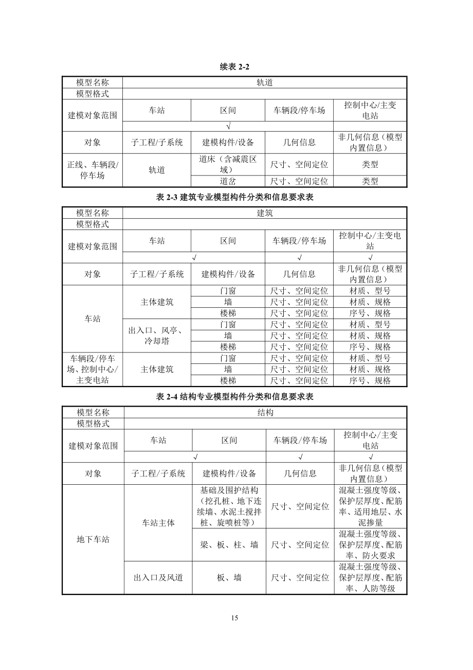 城市轨道交通建筑信息模型（BIM）建模交付模型构件分类和信息要求_第3页