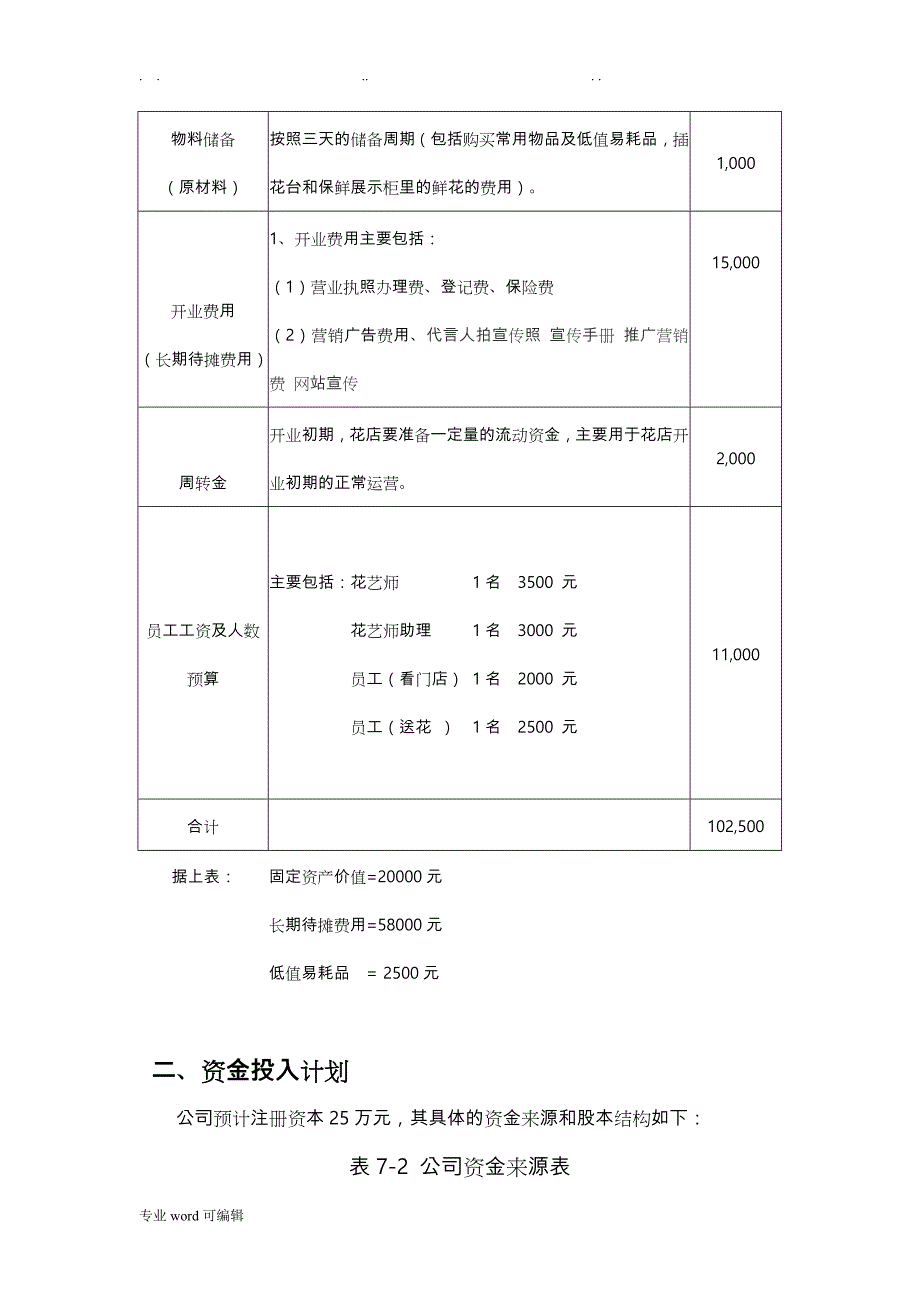 开一家花店的_商业实施计划书之财务分析部分_第2页