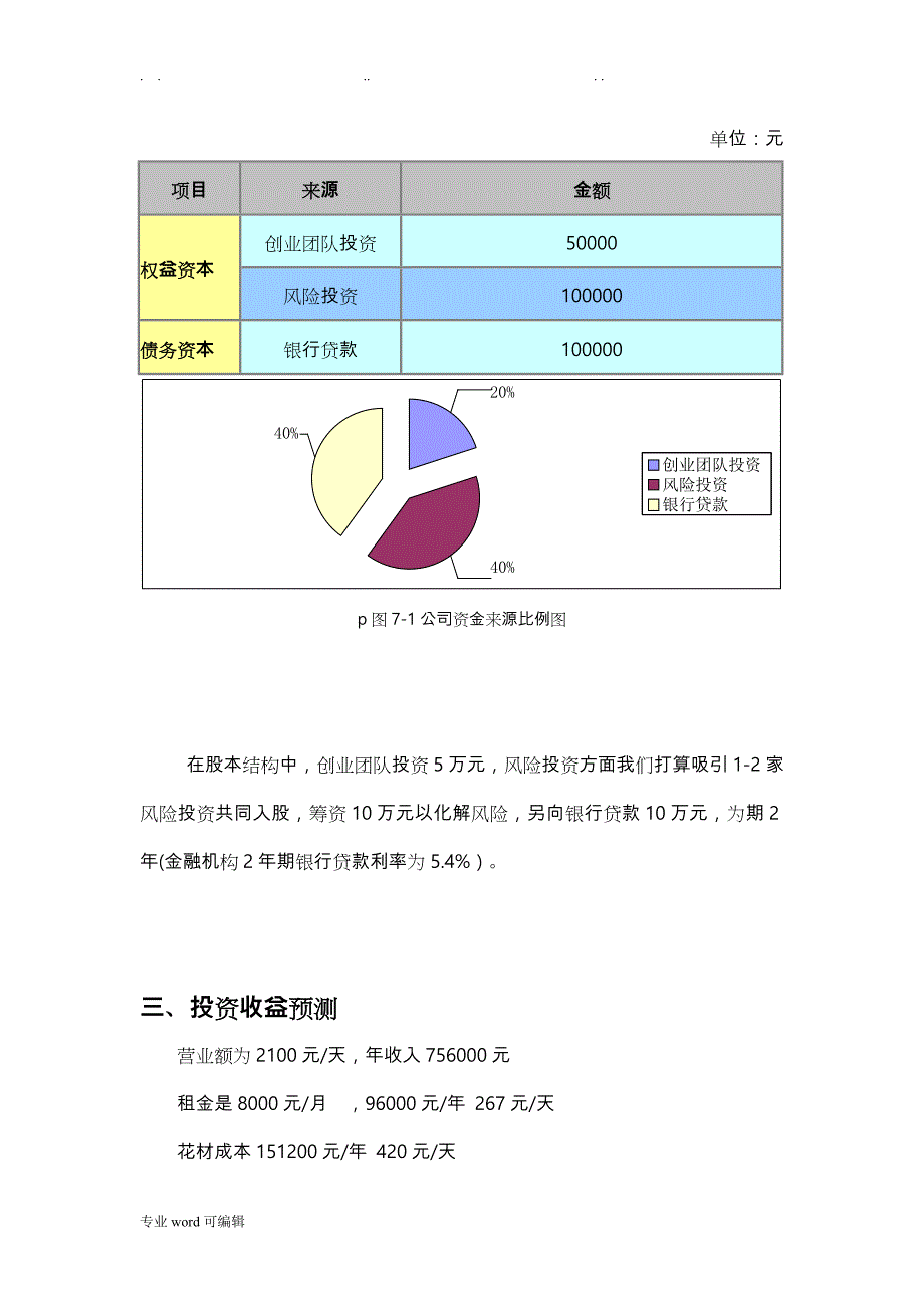 开一家花店的_商业实施计划书之财务分析部分_第3页