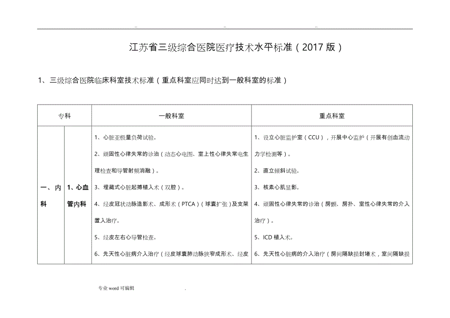 正式版_2017版_江苏省三级综合医院医疗技术水平标准_第1页