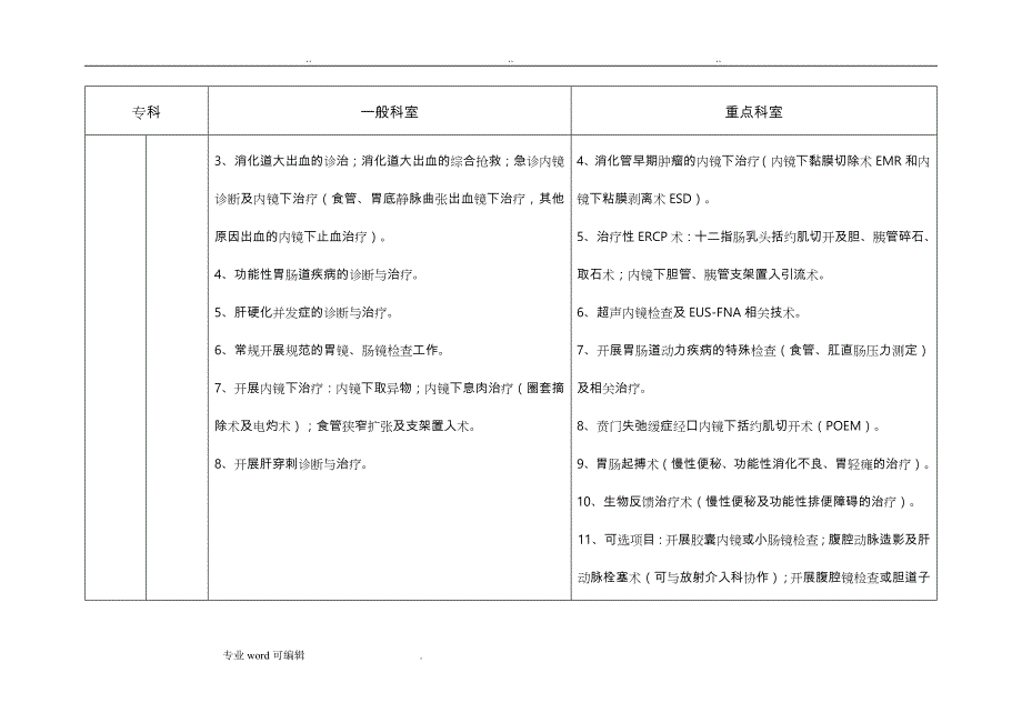 正式版_2017版_江苏省三级综合医院医疗技术水平标准_第4页