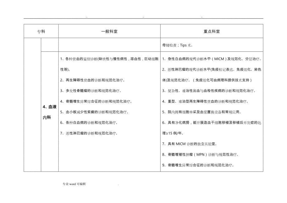 正式版_2017版_江苏省三级综合医院医疗技术水平标准_第5页