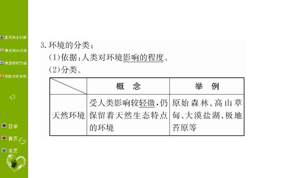 地理学案人教全国通用版选修六课件：第一章 环境与环境问题 第一节 .ppt_第3页