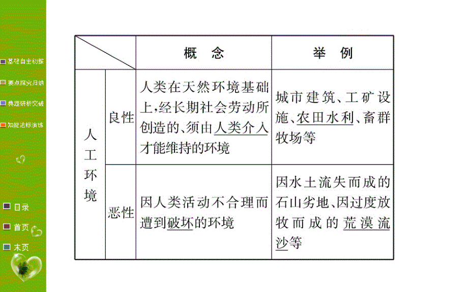 地理学案人教全国通用版选修六课件：第一章 环境与环境问题 第一节 .ppt_第4页