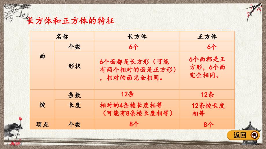 青岛版（六年制）五年级下册数学 7.7 回顾整理 PPT课件_第4页